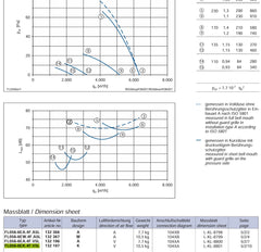 datasheet of FL056-6EK.4F.V5L ZIEHL-ABEGG Axial Fan