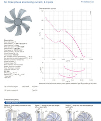 datasheet of FN063-VDK.6N.V7 ZIEHL-ABEGG Axial Fan