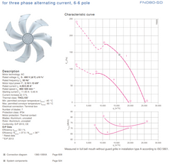 datasheet of FN080-SDS.6N.V7P5 3-400V 50Hz ZIEHL-ABEGG Axial Fan