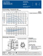 datasheet of RH56V-ZIK.GL.1R ZIEHL-ABEGG centrifugal fan