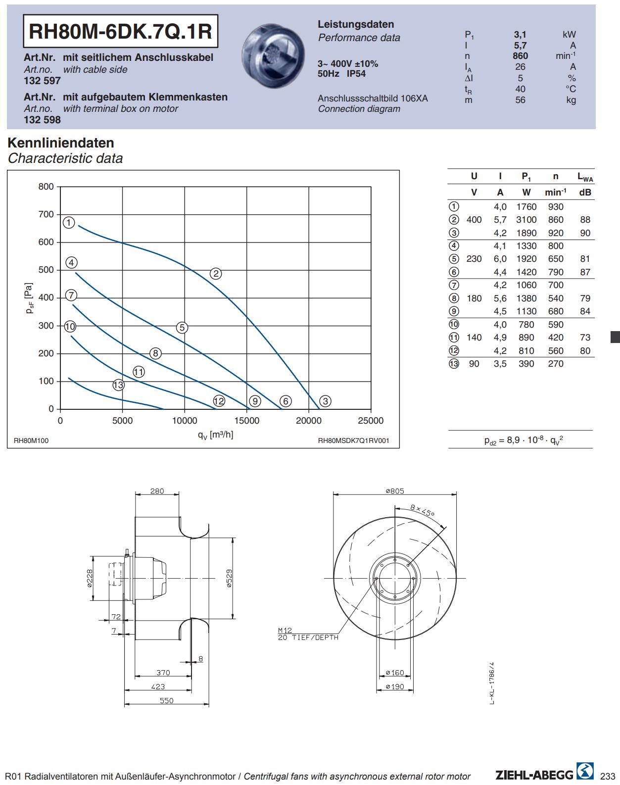 datasheet of RH80M-6DK.7Q.1R ZIEHL-ABEGG centrifugal fan