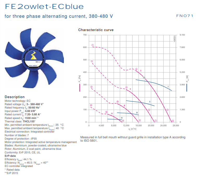 datasheet of front view of FN071-ZIK.DG.V7P3 ZIEHL-ABEGG Axial Fan