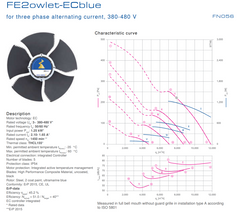 description of FN056-ZIQ.DC.V5P4 380-480V ZIEHL-ABEGG Axial Fan