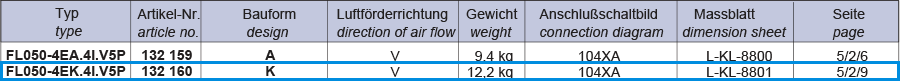 ordering information of FL050-4EK.4I.V5P ZIEHL-ABEGG Axial Fan