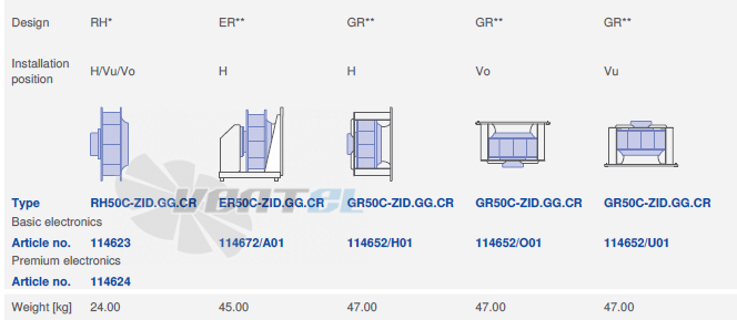 ordering information of RH50C-ZID.GL.CR ZIEHL-ABEGG centrifugal fan