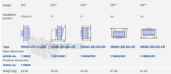ordering information of data of RH50C-ZIK.GL.CR ZIEHL-ABEGG centrifugal fan