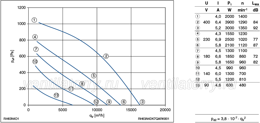 performance curve of RH63N-4DK.7Q.AR ZIEHL-ABEGG centrifugal fan