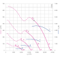 performance curves of ZN063-ZIL.GL.V7P3 ZIEHL-ABEGG Fan