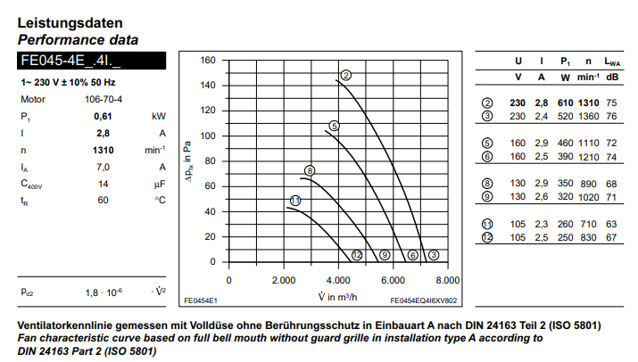 performance data of FE045-4EK.4I.6 ZIEHL-ABEGG Axial Fan