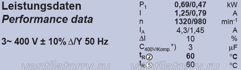 performance data of FL050-VDK.4I.V5S ZIEHL-ABEGG Axial Fan