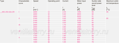 performance data of RH45I-ZID.GG.CR ZIEHL-ABEGG centrifugal fan