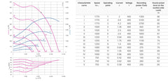 performance data of RH50V-ZIK.GG.VR ZIEHL-ABEGG Centrifugal fan