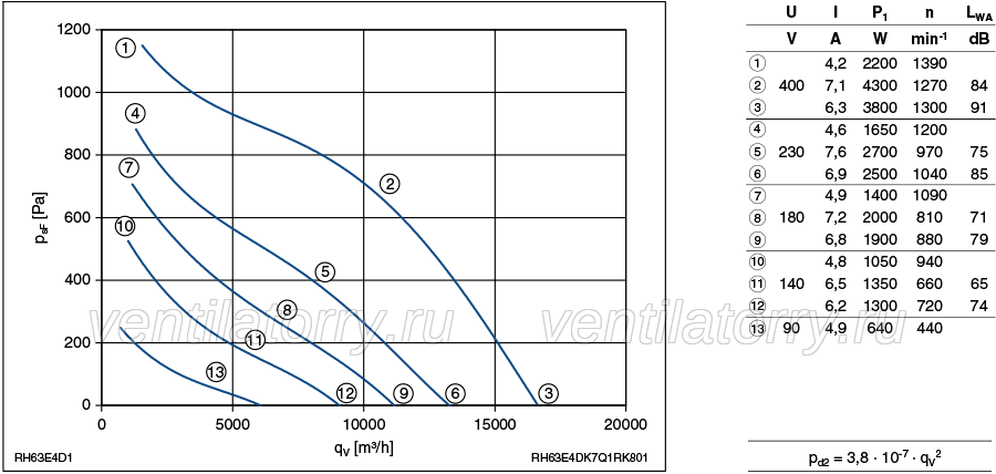 permormance data of datasheet of RH63E-4DK.7Q.1R ZIEHL-ABEGG centrifugal fan