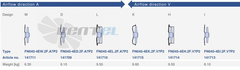 weight FN045-4EH.2F.V7P2 ZIEHL-ABEGG Axial Fan
