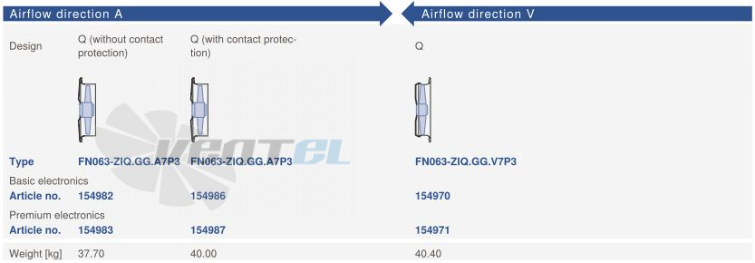 FN063-ZIQ.GG.V7P3 ZIEHL-ABEGG Axial Fan airflow direciton