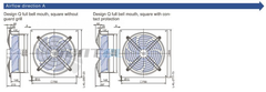 FN063-ZIQ.GG.V7P3 ZIEHL-ABEGG Axial Fan dimension