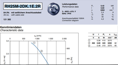 Parameters RH25M-2DK.1E.2R ZIEHL-ABEGG centrifugal fan