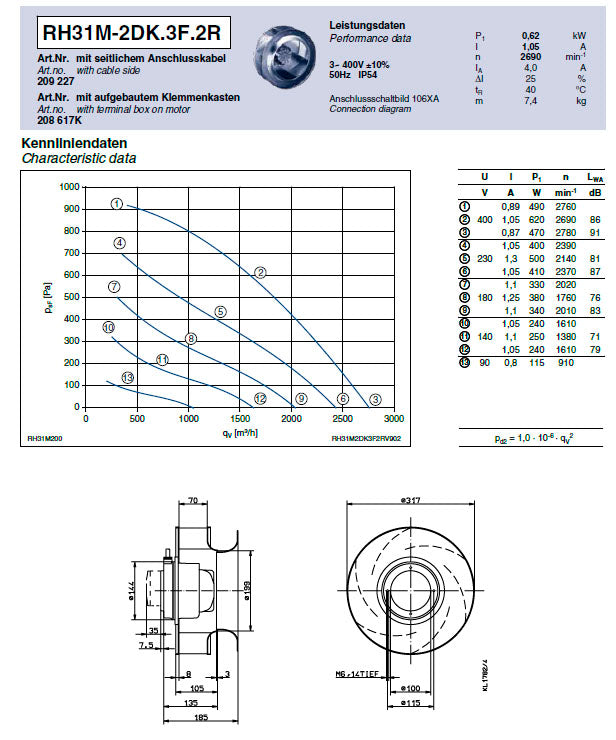 Parameters RH31M-2DK.3F.2R ZIEHL-ABEGG centrifugal fan