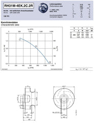 Parameters RH31M-4EK.2C.2R ZIEHL-ABEGG centrifugal fan