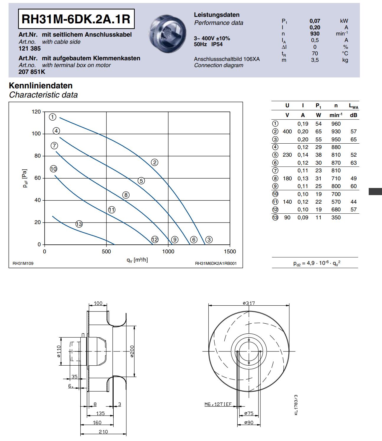 Parameters RH31M-6DK.2A.1R ZIEHL-ABEGG centrifugal fan