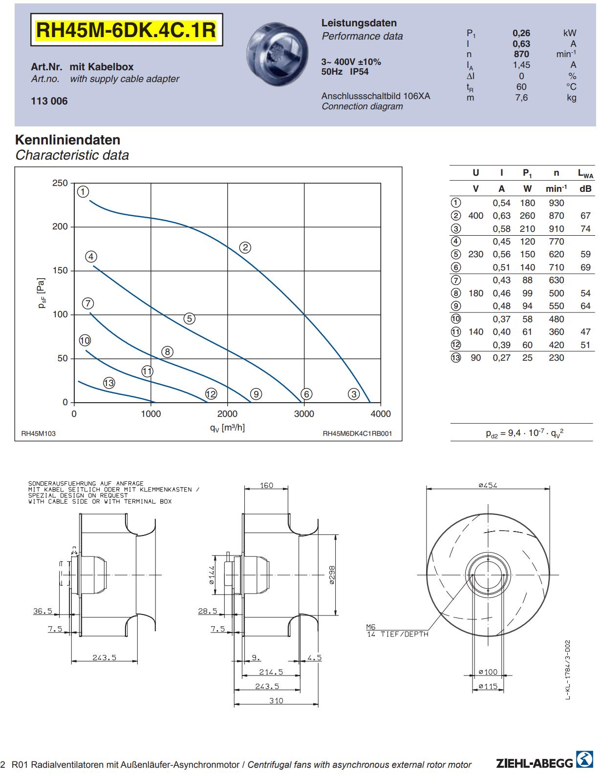 Parameters RH45M-6DK.4C.1R ZIEHL-ABEGG centrifugal fan