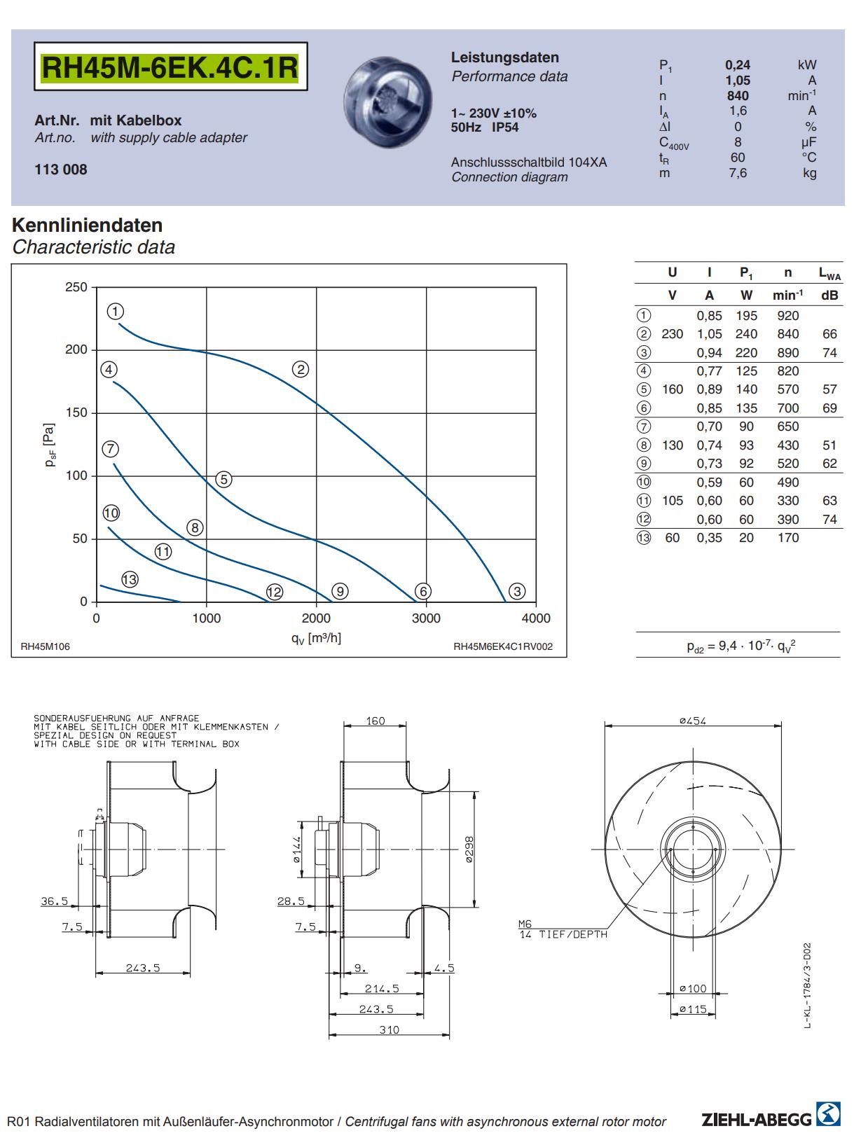 Parameters RH45M-6EK.4C.1R ZIEHL-ABEGG centrifugal fan
