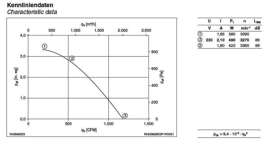 RH25M-2EK.3F.1R