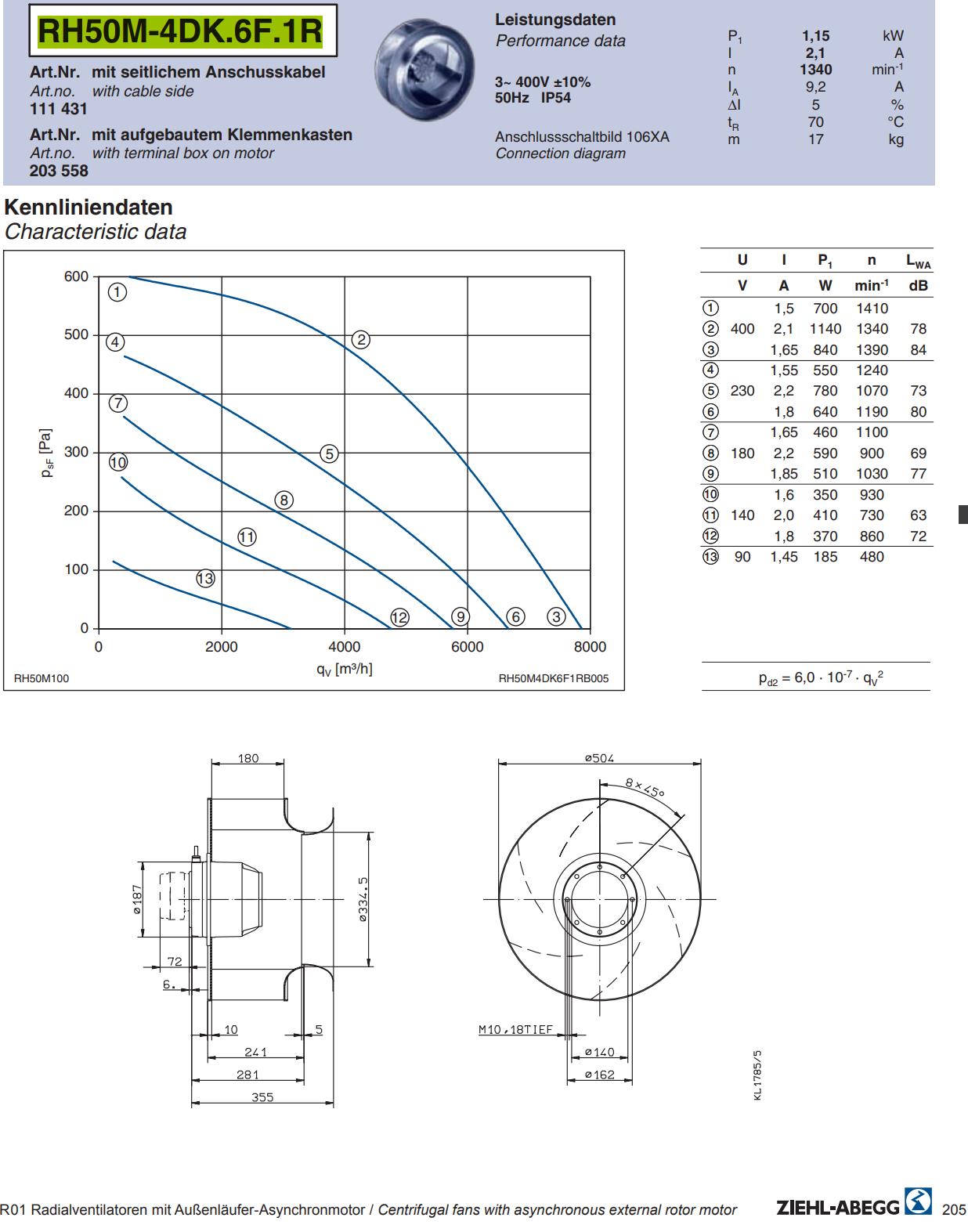 datasheet of RH50M-4DK.6F.1R ZIEHL-ABEGG centrifugal fan