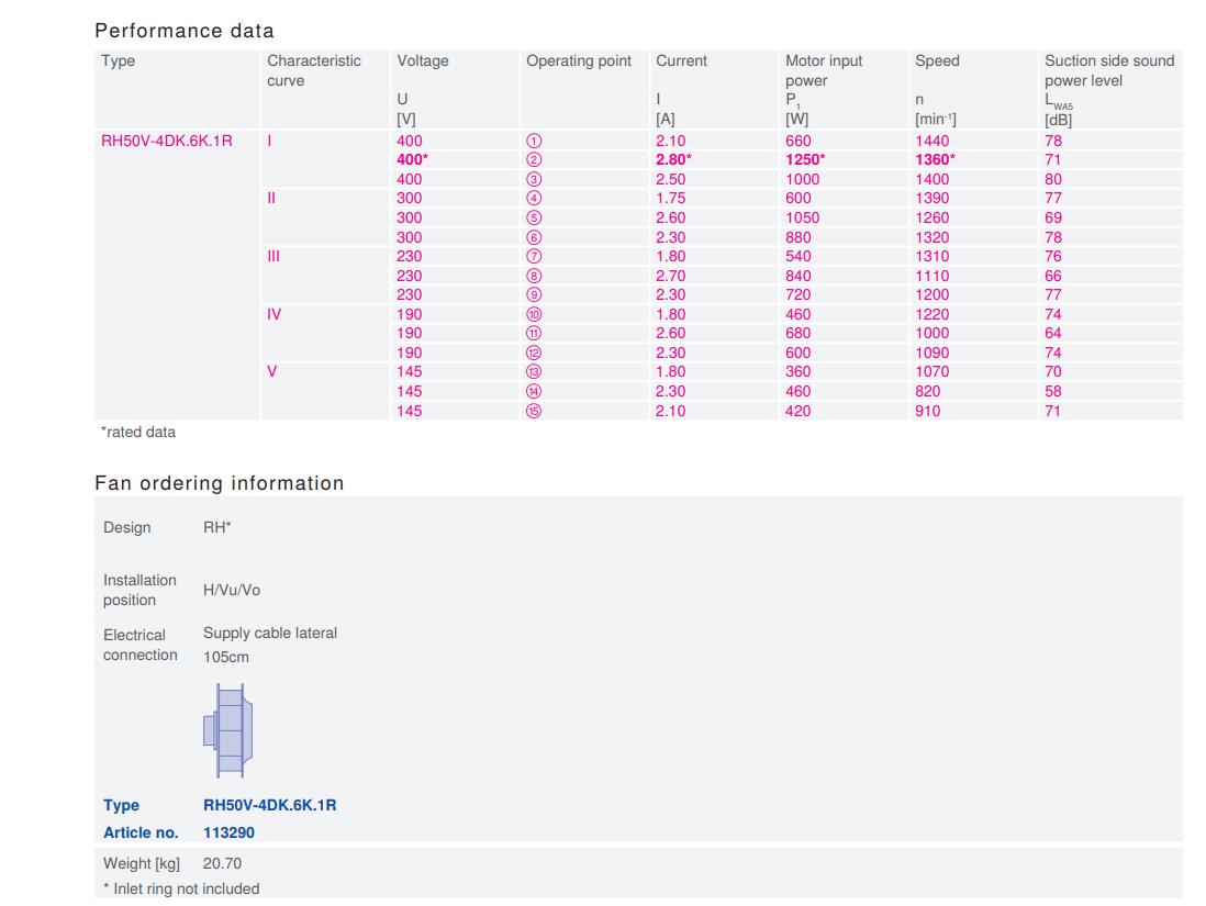 RH50V-4DK.6K.1R ZIEHL-ABEGG centrifugal performance data