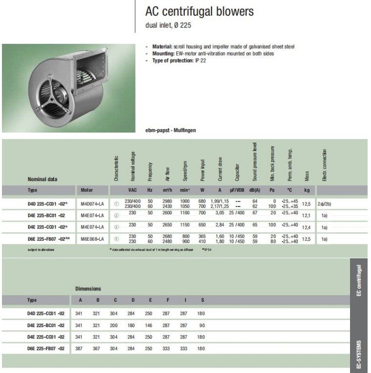data of D4D225-CC01-02 ebm-papst Centrifugal Fan
