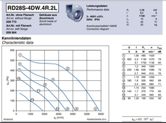 data of RD28S-4DW.4R.2L ZIEHL-ABEGG Centrifugal Fan