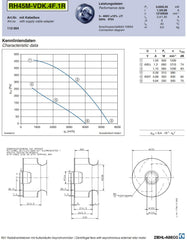 datasheet of RH45M-VDK.4F.1R ZIEHL-ABEGG centrifugal fan