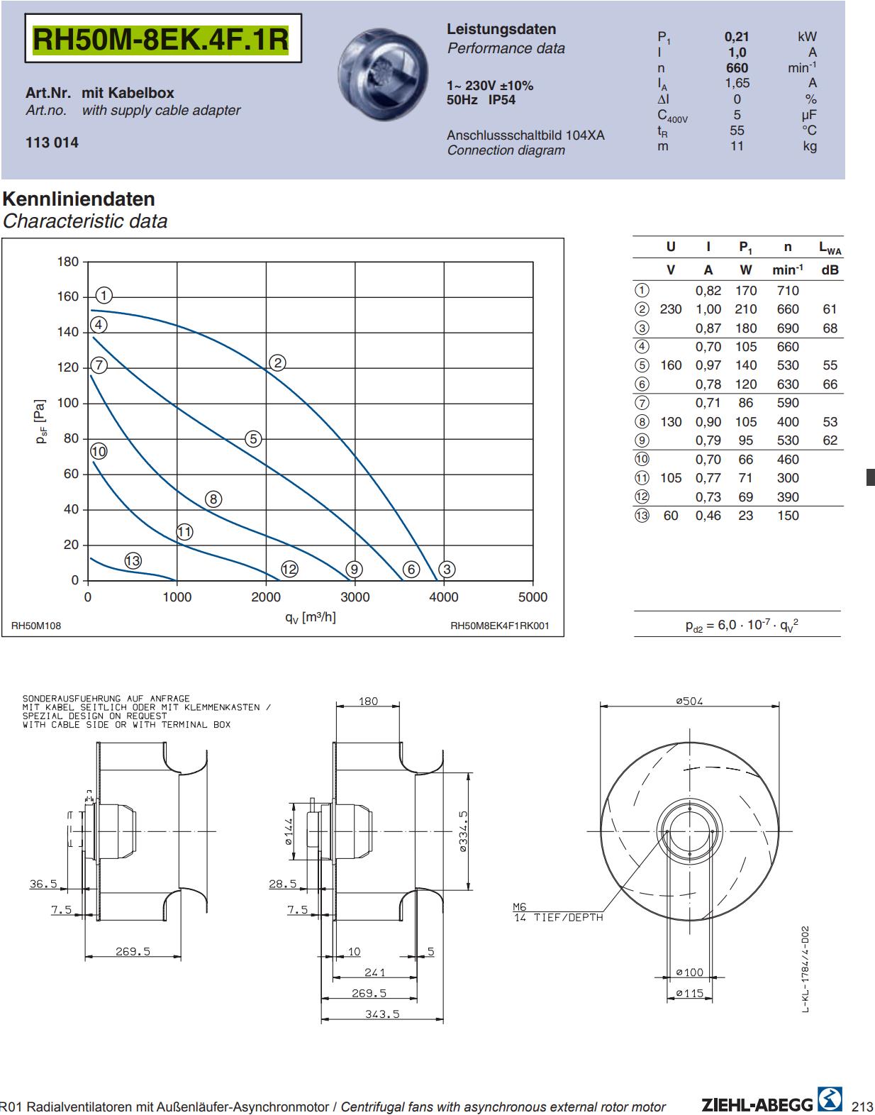 datasheet of RH50M-8EK.4F.1R ZIEHL-ABEGG centrifugal fan