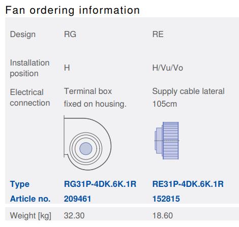 ordering information OF RE31P-4DK.6K.1L ZIEHL-ABEGG Centrifugal Fan