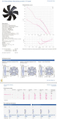FN040-VDL.0F.A7P1 ZIEHL-ABEGG Axial Fan