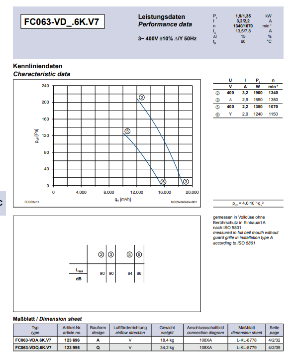 DATASHEET OF FC063-VDS.6K.V7 ZIEHL-ABEGG Axial Fan