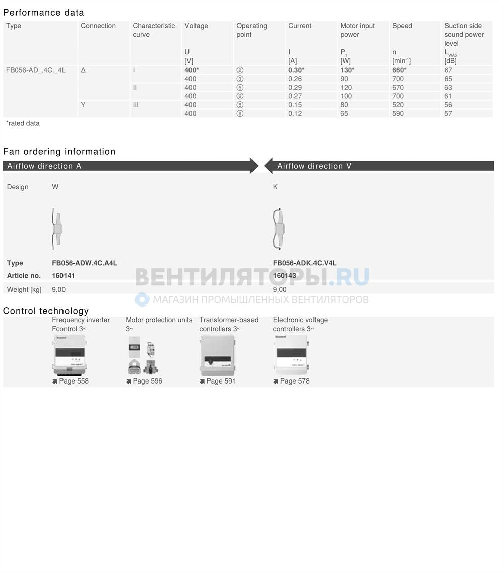 Drawing/dimension FB056-ADK.4C.V4L ZIEHL-ABEGG Axial Fan