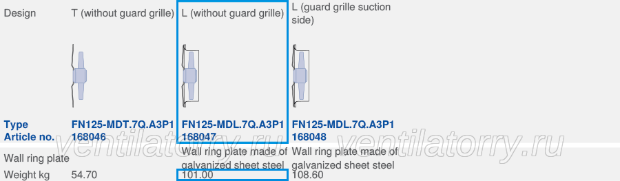 Drawing/dimension FN125-MDL.7Q.A3P1 ZIEHL-ABEGG Axial Fan