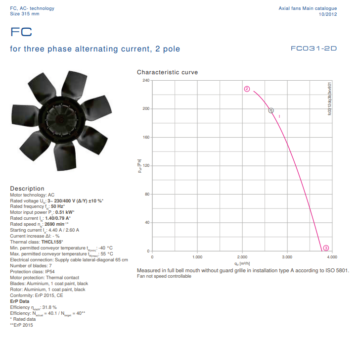 FC031.2DQ.3B.3 ZIEHL-ABEGG Axial Fan