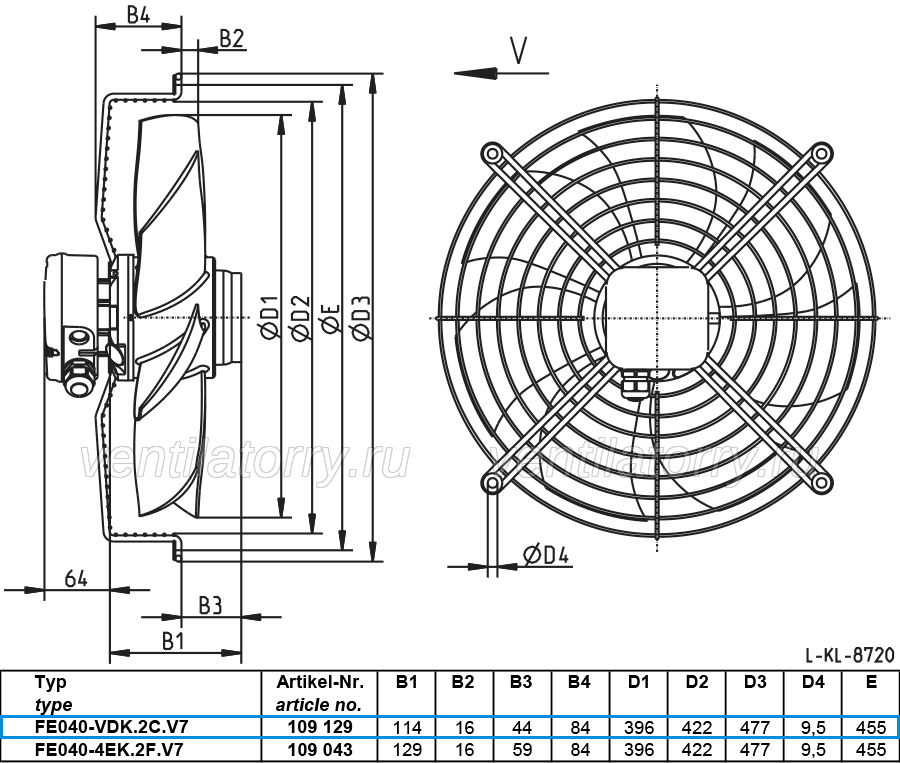 FE040-VDK.2C.V7 ZIEHL-ABEGG Axial Fan