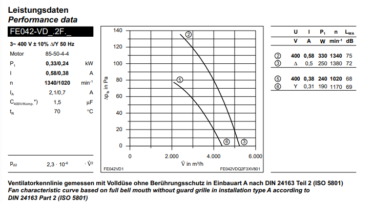 FE042-VDA.2F.2 ZIEHL-ABEGG Axial Fan