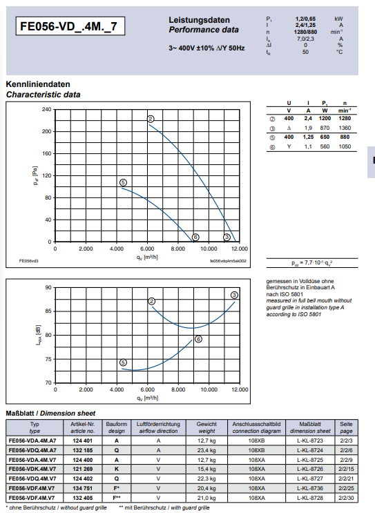 FE056-VDQ.4M.V7 ZIEHL-ABEGG Axial Fan datasheet