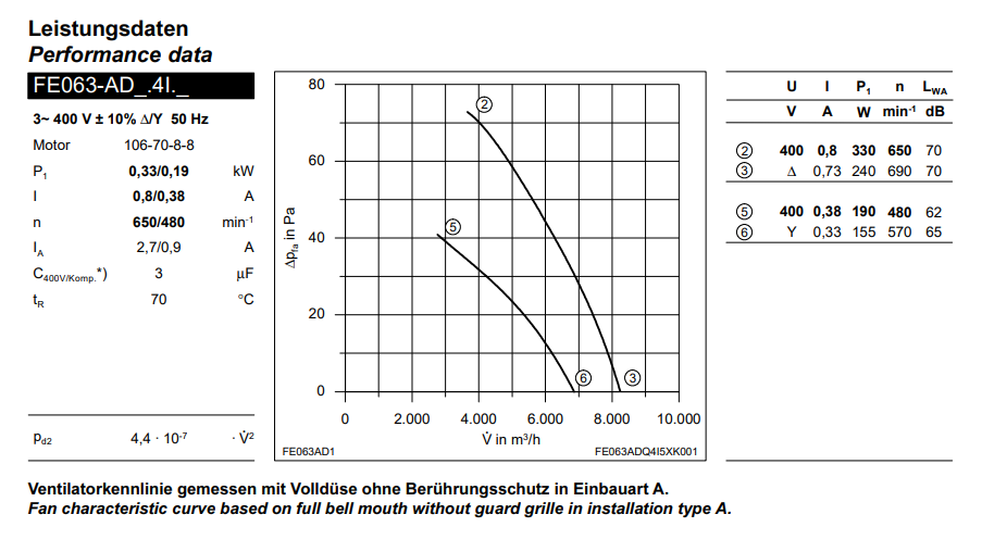 FE063-ADA.4I.V7(Art No:123976) ZIEHL-ABEGG Axial Fan data