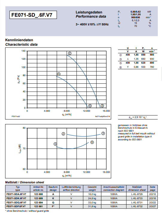 FE071-SDA.6F.V7 ZIEHL-ABEGG Axial Fan
