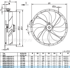 FE080-NDF.6K.V7 ZIEHL-ABEGG Axial Fan