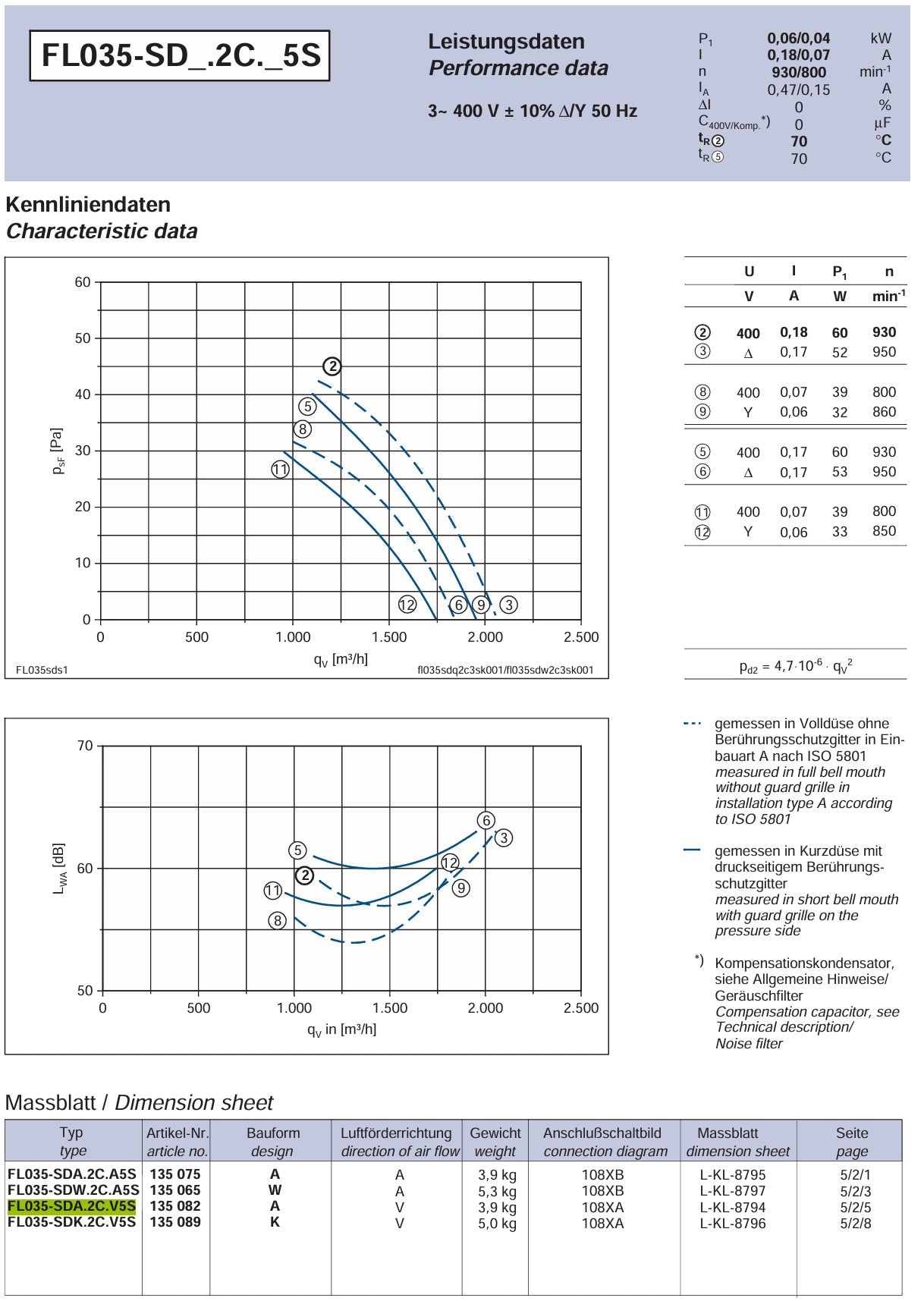 FL035-SDA.2C.V5S