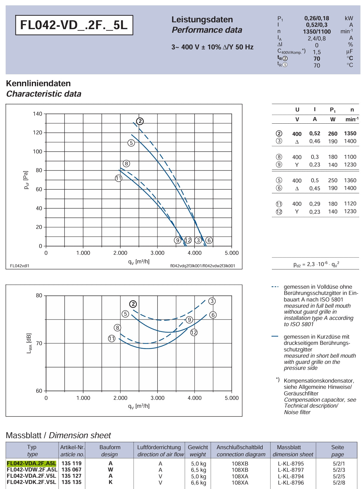 FL042-VDA.2F.A5L