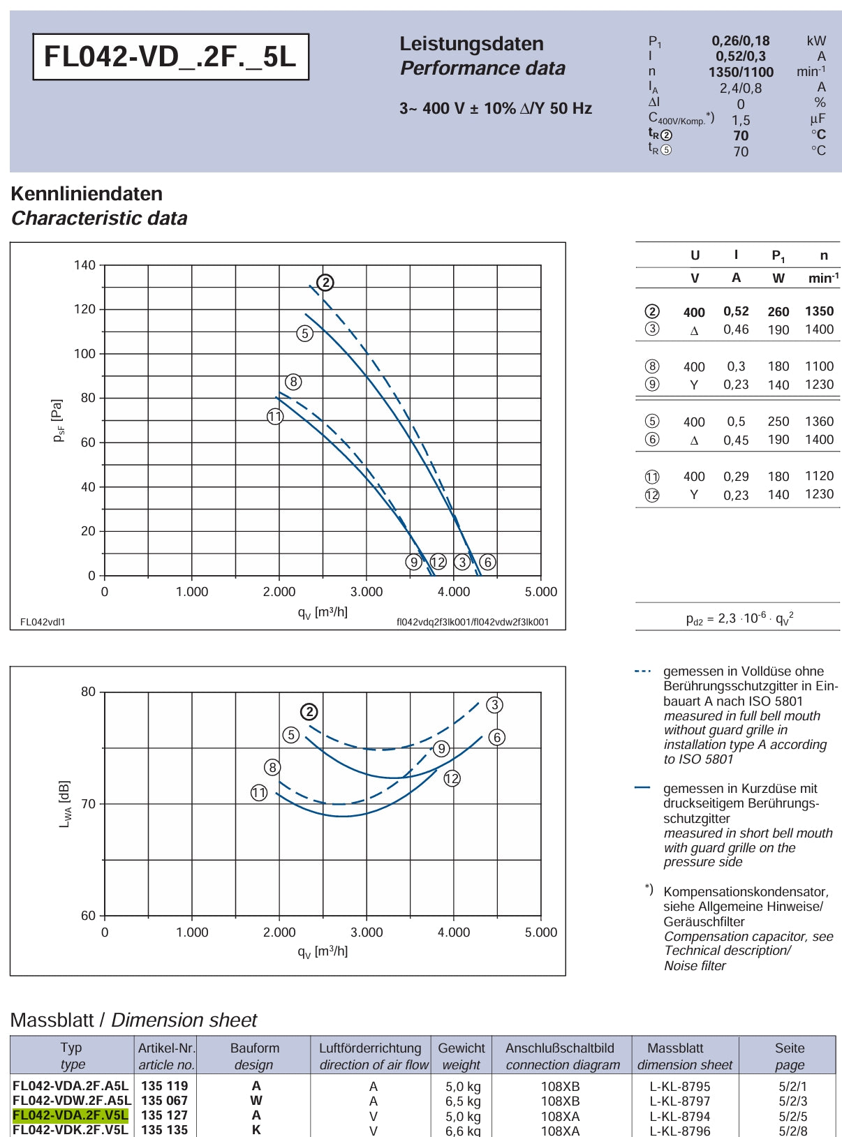 FL042-VDA.2F.V5L