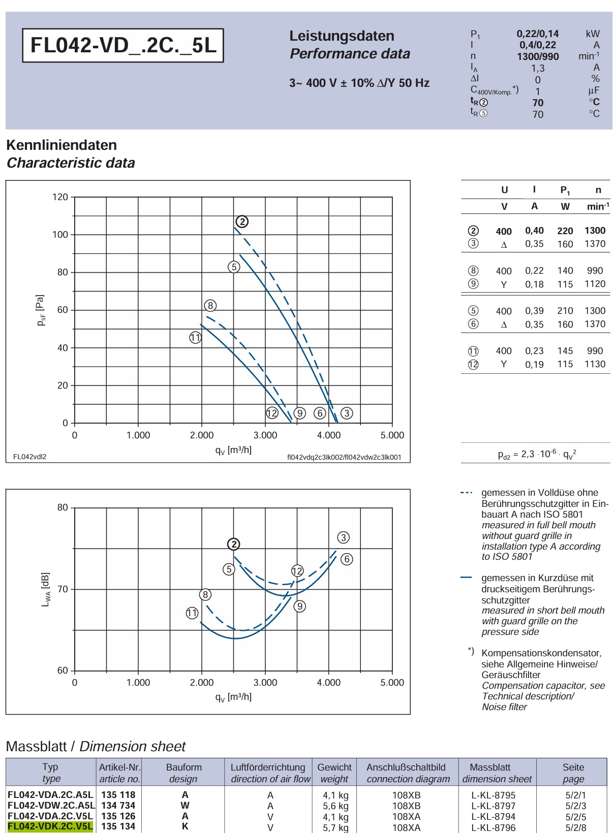 FL042-VDK.2C.V5L