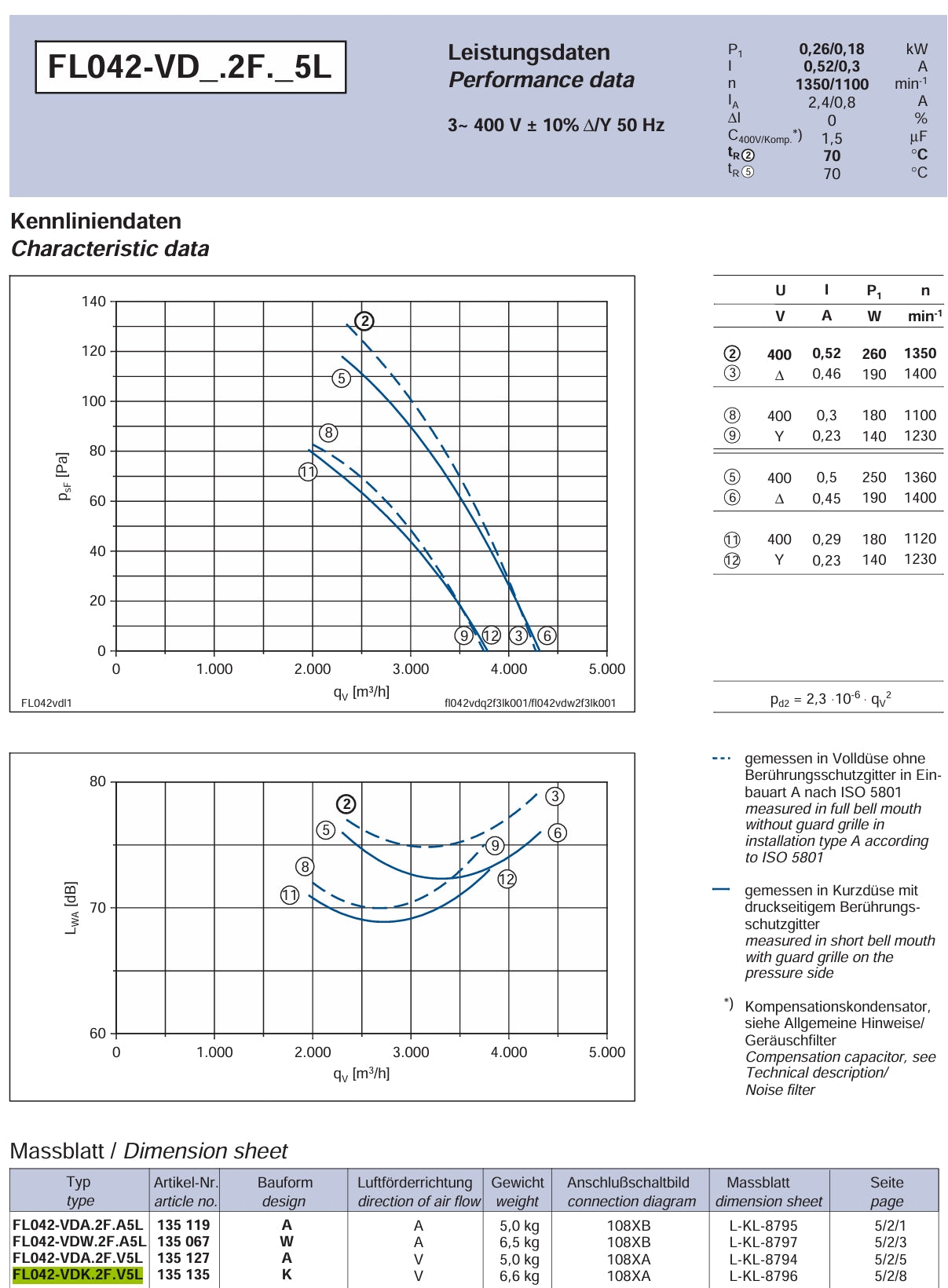 FL042-VDK.2F.V5L